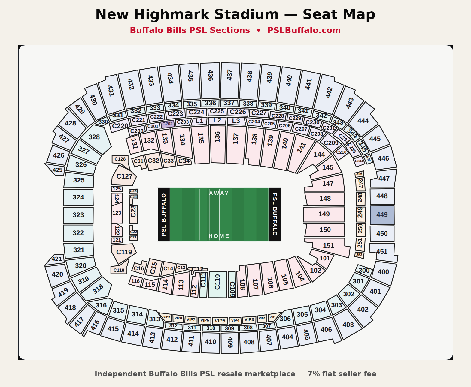 New Highmark Stadium seat map showing Buffalo Bills PSL sections by level — 100, 200, 300, and 400 levels plus club and field sections